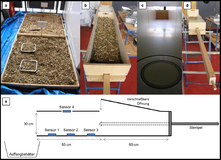 experimental_sketch_rapid_determination_water_content_woodchips